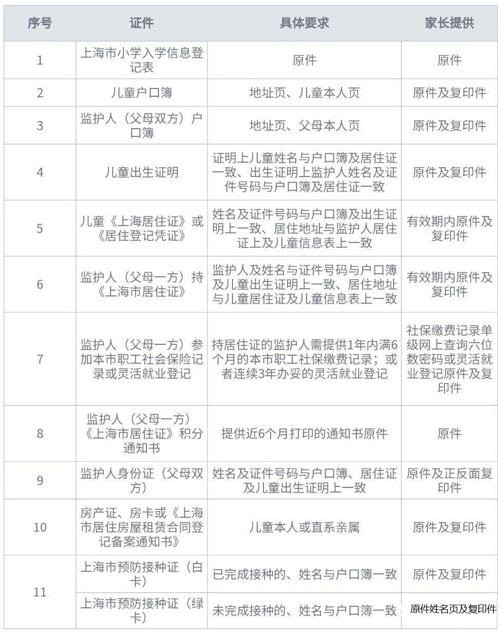 非沪籍孩子上幼儿园准备材料清单