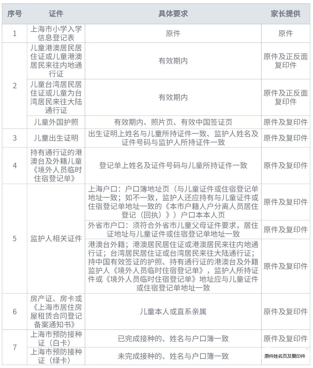 港澳台户籍孩子上幼儿园准备材料清单
